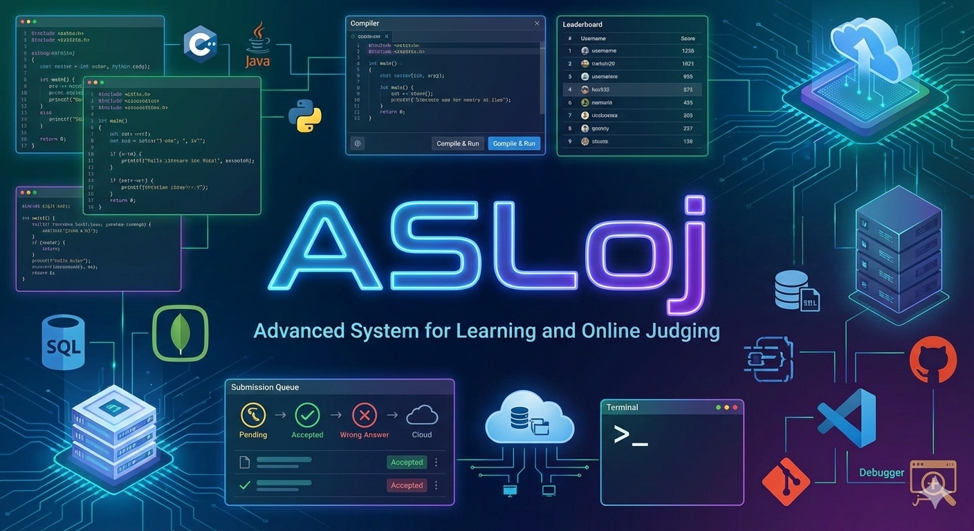 Online Judge Platform